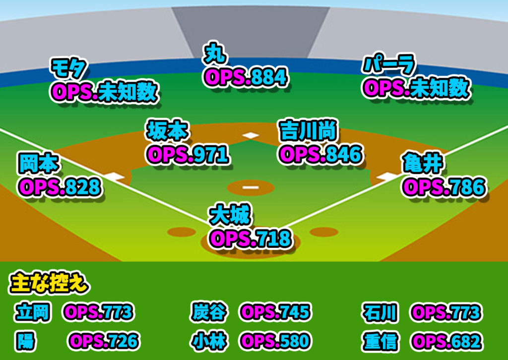 ジャイアンツ守備位置
