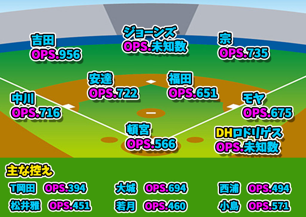 バファローズ守備位置