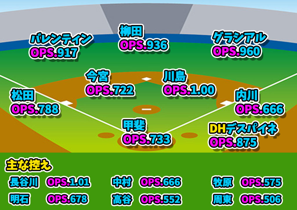 ホークス守備位置